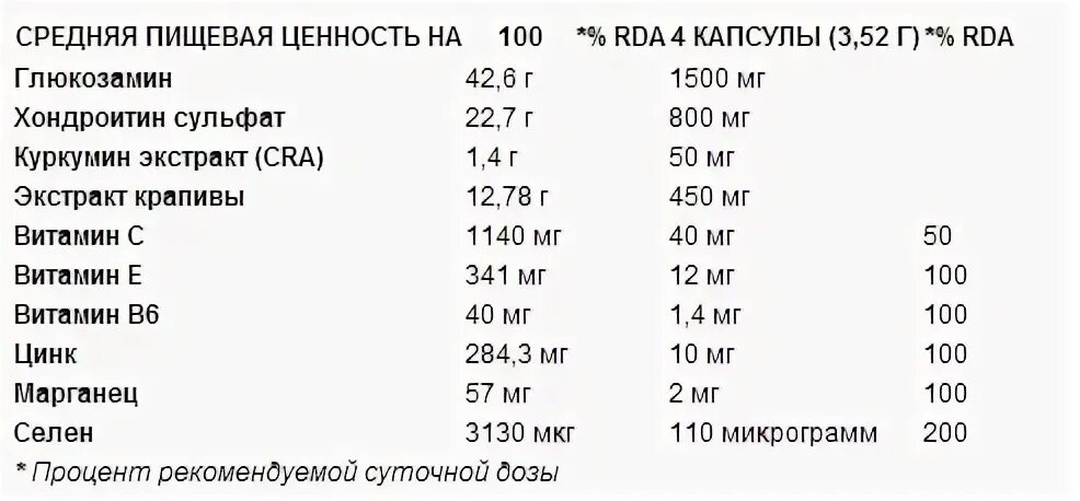 Хондроитин норма в день
