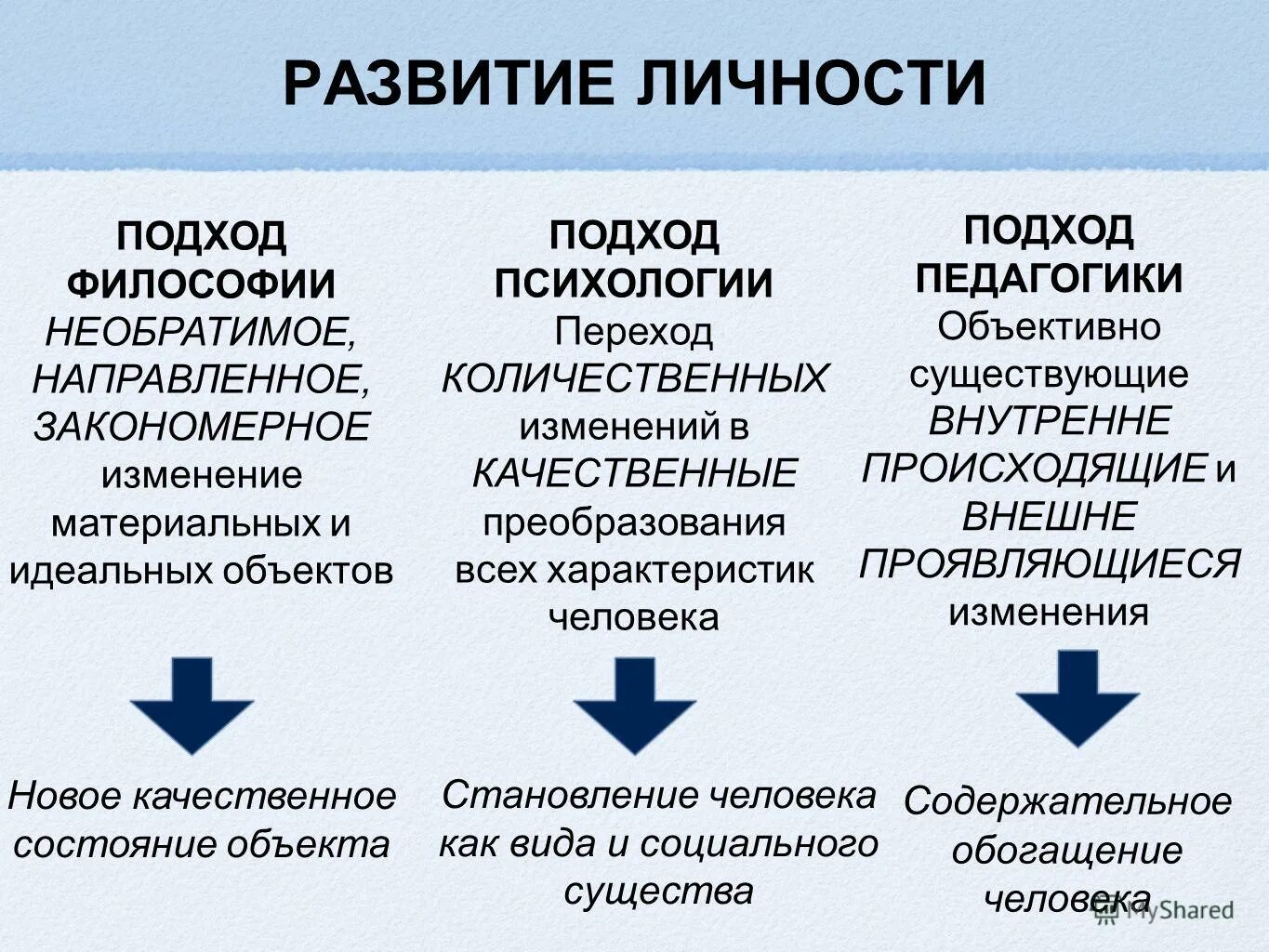 Формирование личности философия. Формирование личности в психологии. Условия формирования личности. Изменения в материальном мире