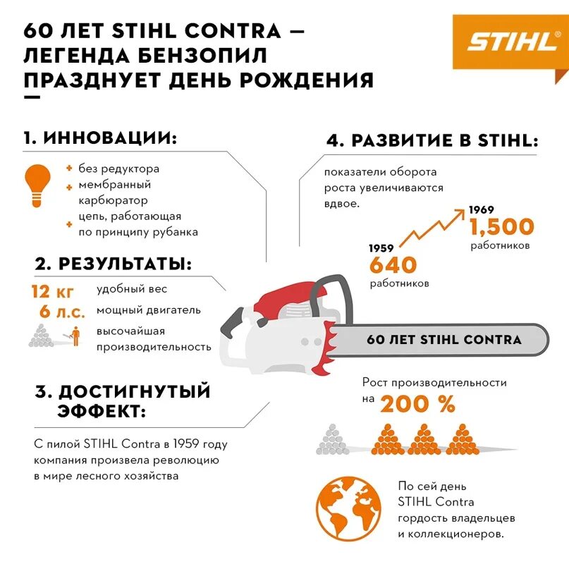 Лет штиль. Contra пилы stihl. бензопила contra. бензопила штиль контра. андреас штиль бензопила.