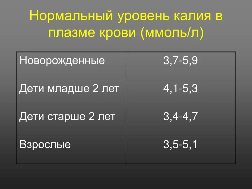 Калий 6.2. Норма калия и натрия в крови у детей. Норма калия в крови у детей. Уровень калия в крови норма у женщин. Норма калия и натрия в крови.