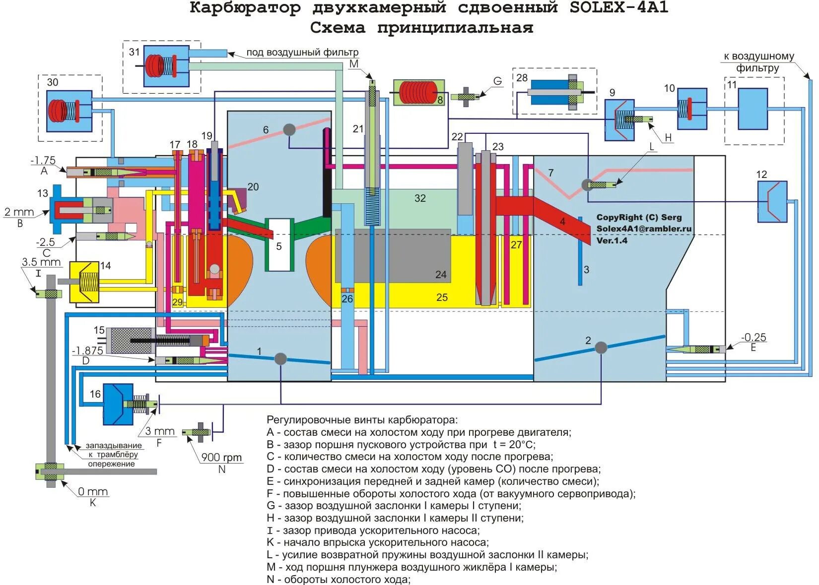 Карбюратор обозначения. Схема каналов карбюратора солекс 21083. Схема карбюратора солекс 21073 с обозначениями. Схема подключения воздушных трубок карбюратор солекс. Схема карбюратора солекс 21083.