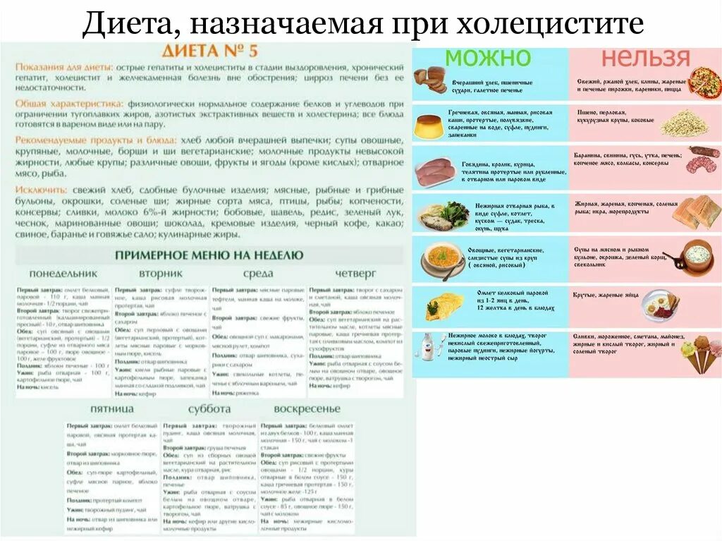 Стол при заболевании печени и поджелудочной железы. Питание при хроническом панкреатите и холецистите. Диета 5 при желчнокаменной болезни меню. Диета при холецистите желчного пузыря. Диетотерапия при холецистите.