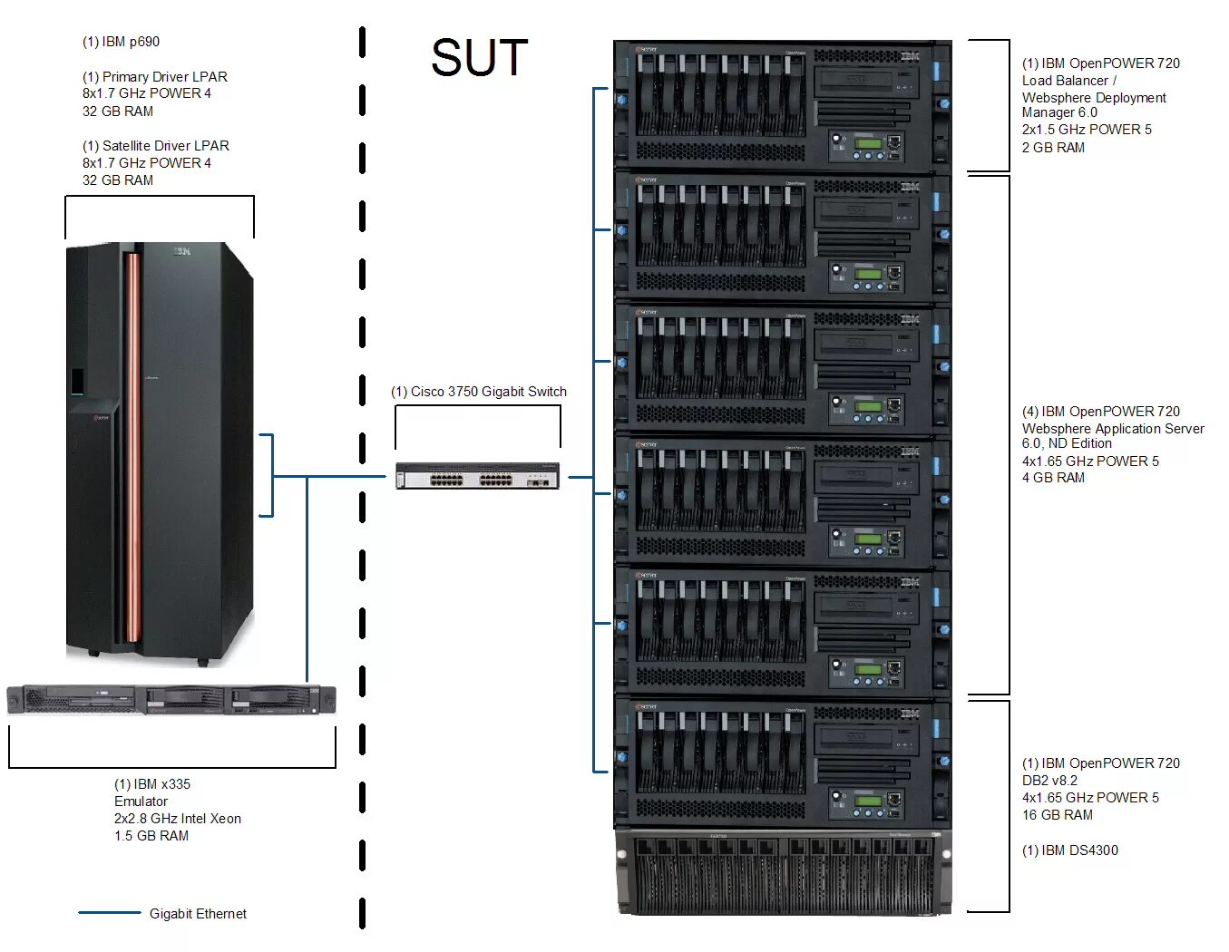 Ibm server. БП сервер IBM. Сервер IBM z114. Индикация сервера IBM. Интегрированный сервер IBM 3006-b01.