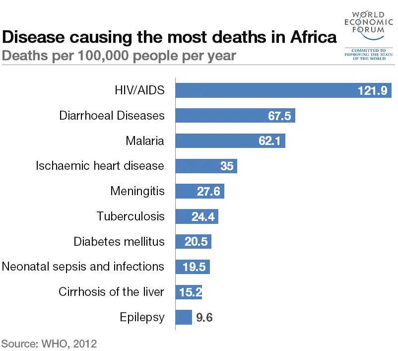 World statistics of heart disease. World of diseases. World of diseases. World of diseases. Number of deaths in the world by year.