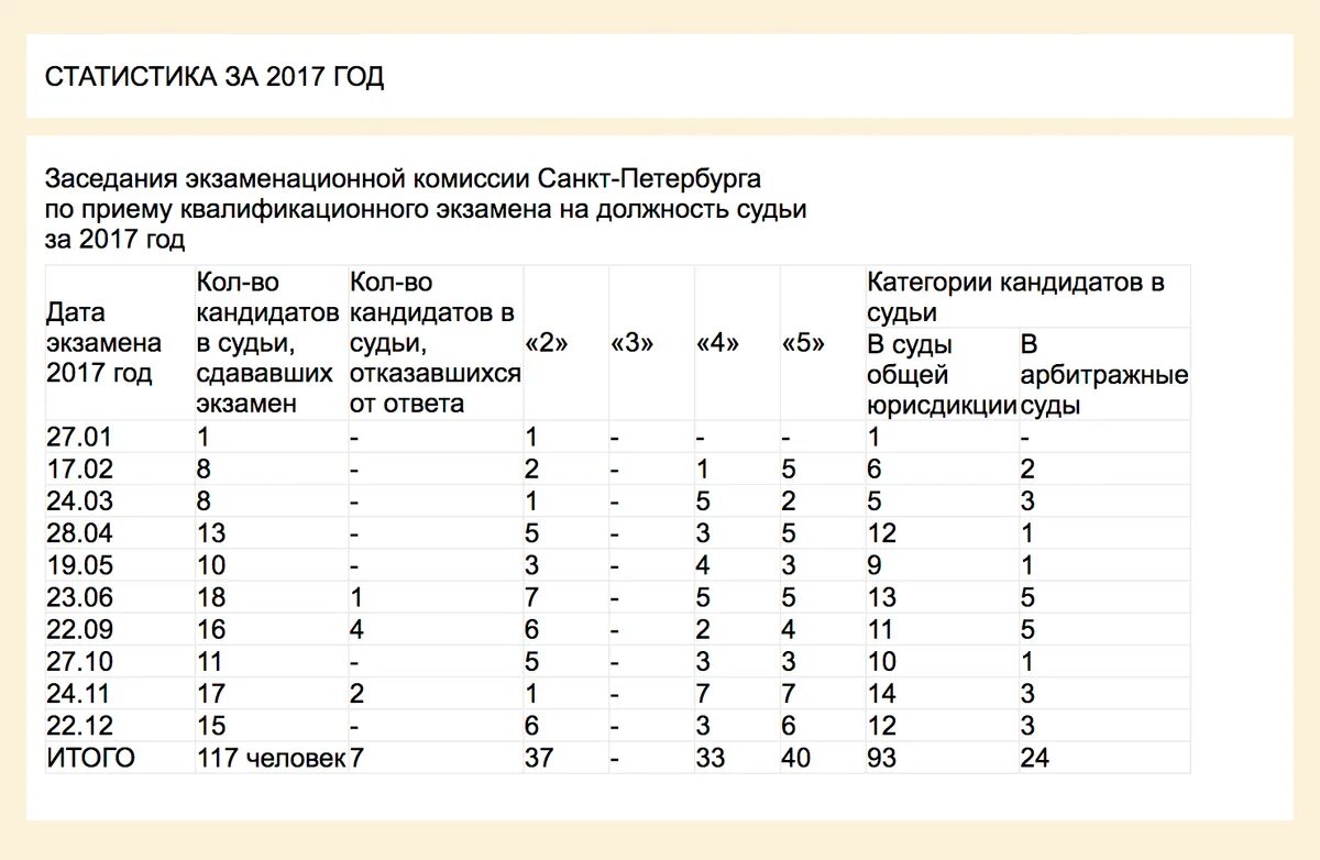 До скольки лет можно стать судьей. Должностной оклад мирового судьи. Экзамен на должность судьи. Профессия судья зарплата. Судейский экзамен это.