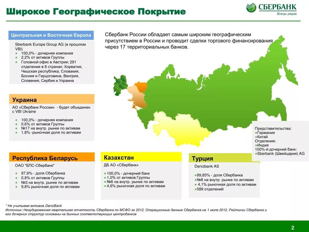 Филиальная сеть Сбербанка 2021. Территориальные банки Сбербанка на карте России. Карта филиалов Сбербанка. Территориальные банки сб.