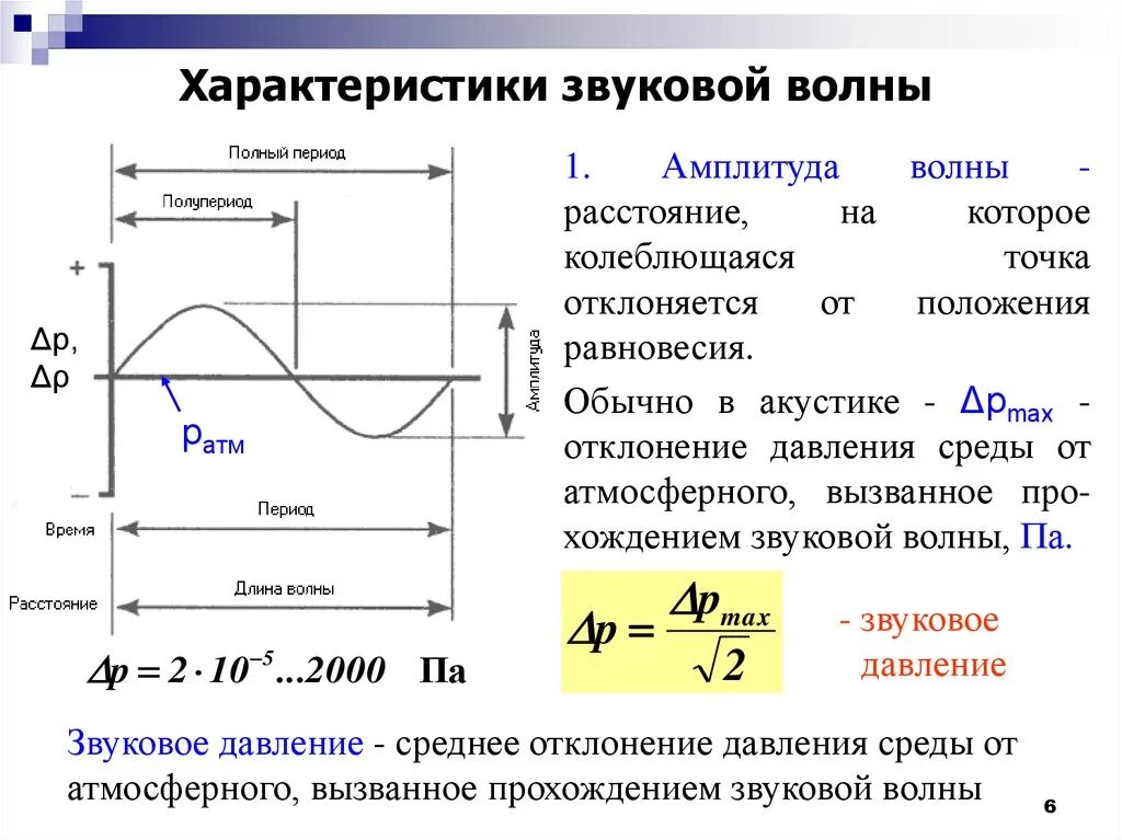 Слышимые волны. Основные характеристики звуковой волны. Параметры звуковой волны. Перечислите основные параметры характеризующие звуковую волну. Звук амплитуда частота колебаний.