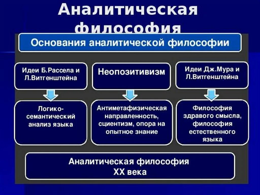 Философия: МОНИЗМ, ДУАЛИЗМ, ПЛЮРАЛИЗМ Роман Игнашевич Дзен
