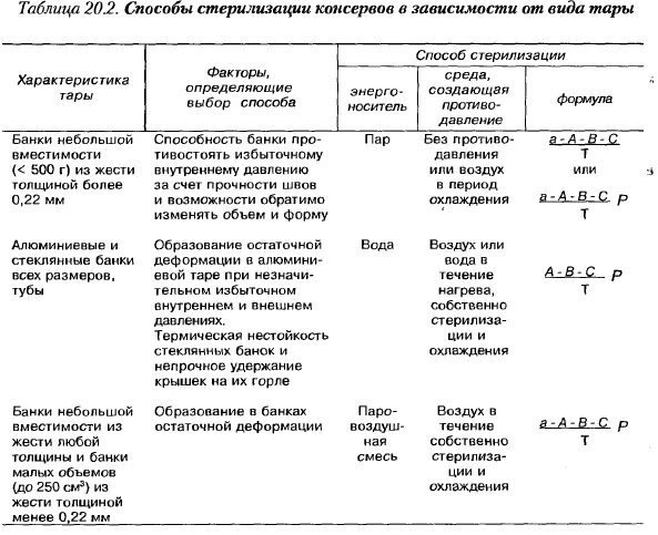 Методы стерилизации высокой температуры: найдено 90 изображений