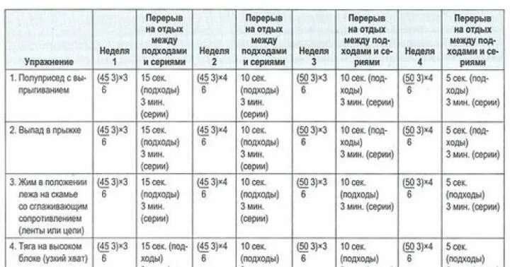 Сколько дней нужно отдыхать. Сколько отдыхать между подходами. Сколько нужно отдыхать между подходами. Продолжительность отдыха между подходами. Сколько времени отдыхать между подходами.