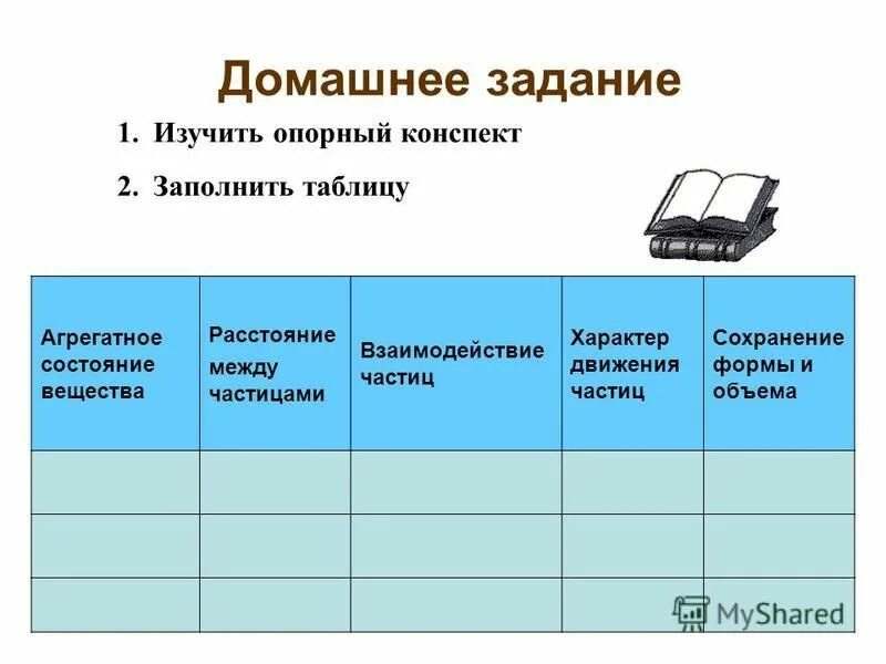 Газ жидкость твердое тело таблица. Состояние вещества расстояние между частицами таблица. Агрегатные состояния вещества таблица. Расстояние между частицами. Таблица агрегатные состояния вещества 7 класс физика таблица.