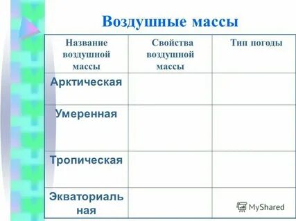 Типы погоды
