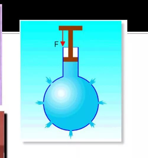 Поршень паскаля. Демонстрация закона Паскаля. Шар Паскаля. Закон Паскаля картинки. Давление в жидкости опыты.
