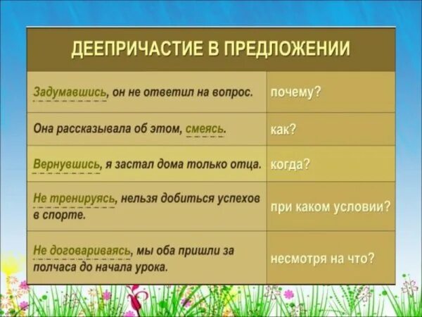 Чем отличается деепричастие. Деепричастие. Причастие и деепричастие. Деепричастие таблица 7 класс. Таблица по деепричастию 7 класс.