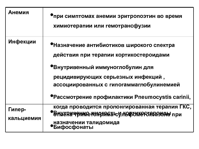 Антибиотик широкого спектра действия при инфекции. Антибиотики широкого спектра. Антибиотики обширного спектра. Парапротеинемия симптомы. Антибиотики широкого спектра классификация.