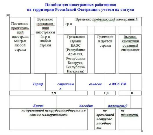 Пособие по временной нетрудоспособности схема. Пособие по временной нетрудоспособности таблица. Формула расчета пособия по временной нетрудоспособности. Алгоритм расчета пособия по временной нетрудоспособности. Пособие по временной нетрудоспособности работнику организации