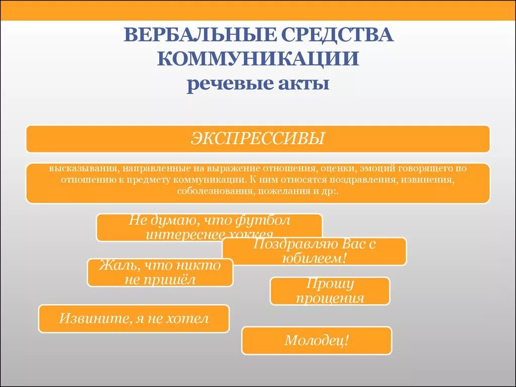 Коммуникативный способ общения. К вербальным средствам коммуникации относят. Современные методы коммуникации. Современные способы коммуникации. Виды современных средств коммуникации.