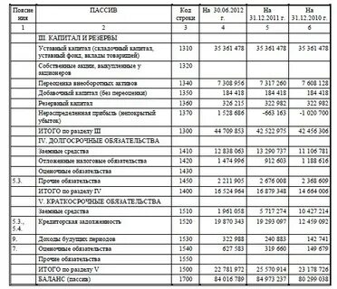 Цифра баланса