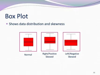 Right data