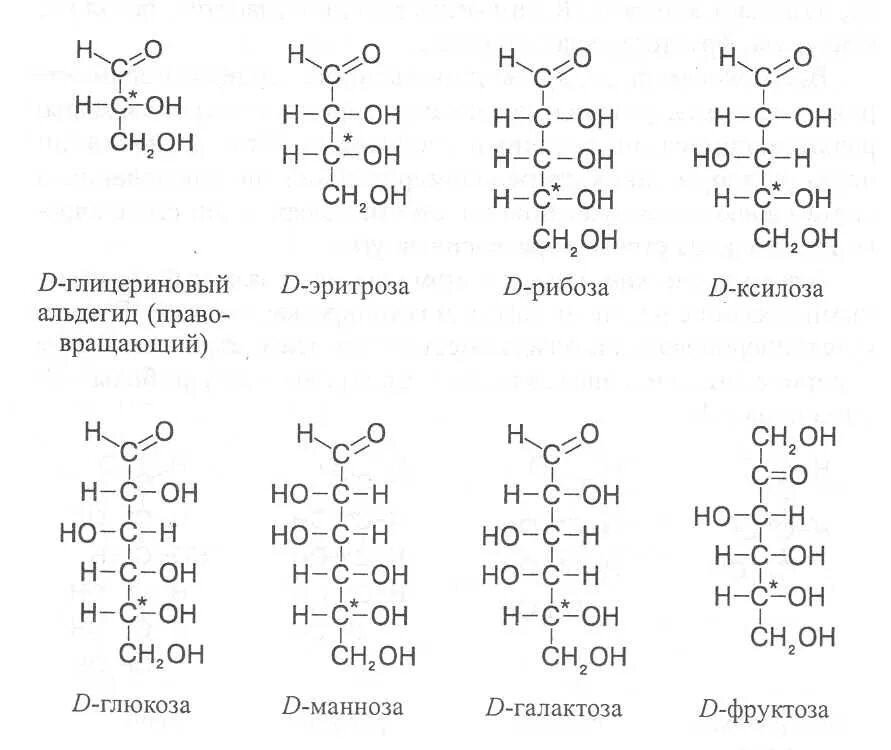 Углеводы формулы группа углеводов. Структурная формула углеводов моносахаридов. Углеводы моносахариды формулы. Моносахариды биохимия формулы. Общая формула углеводов моносахаридов.