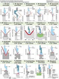 Tool guide