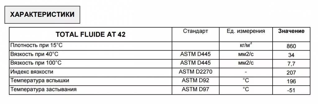 Смешивание разных масел в гидравлике. Таблица совместимости моторных масел разных производителей. Какие гидравлические масла можно смешивать. Можно смешивать гидравлические масла. Можно смешивать гидравлическое масло