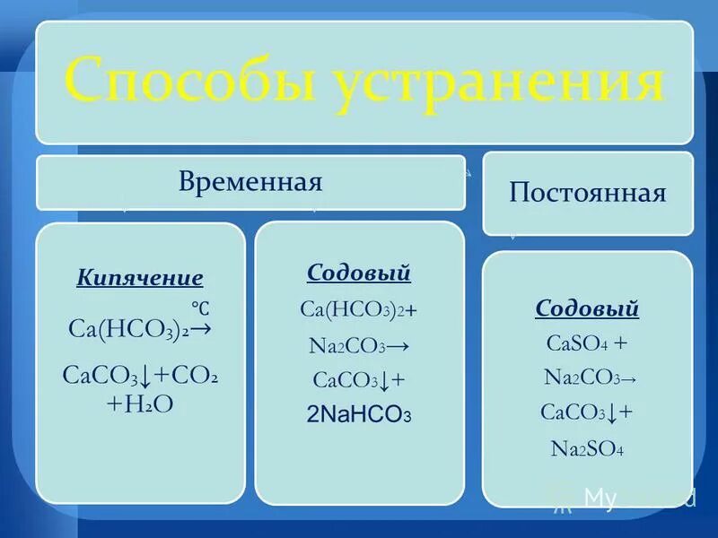 Название формулы nahco3