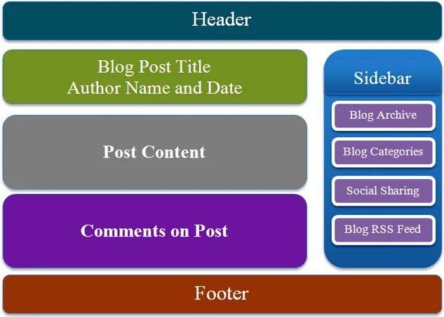 What is a blog