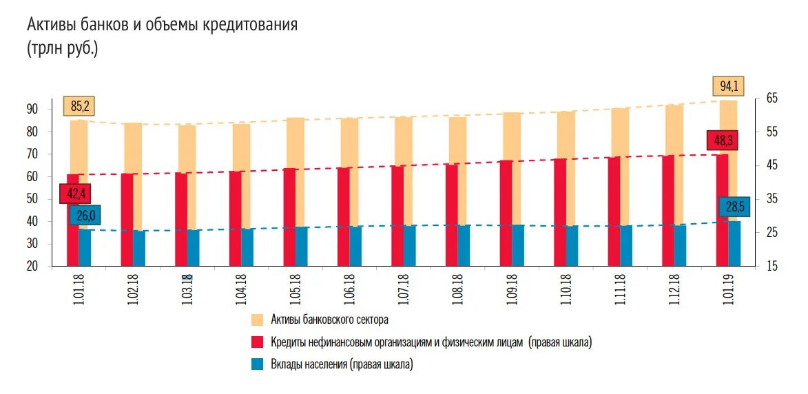 Актив банк. Объем банковского кредитования. Кредитование населения статистика. Объем кредитов населению. Объем активов банка