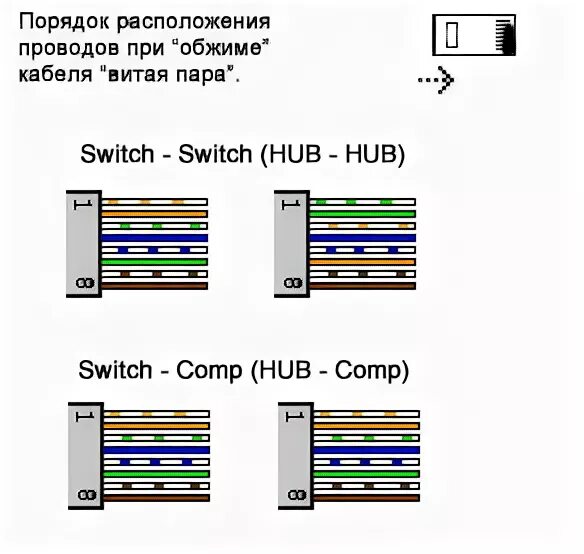 порядок расположения проводов. обжимка витой пары rj 45 по цветам. схема обжимки коннектора rj-45. витая пара обжим схема 8 жил роутер роутер. порядок расположения проводов.