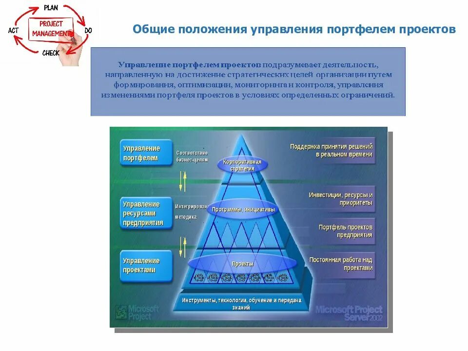 Пассивное управление портфелем. Управление портфелем проектов. сущность проектного управления. управление портфелем бывает. портфельный управляющий.