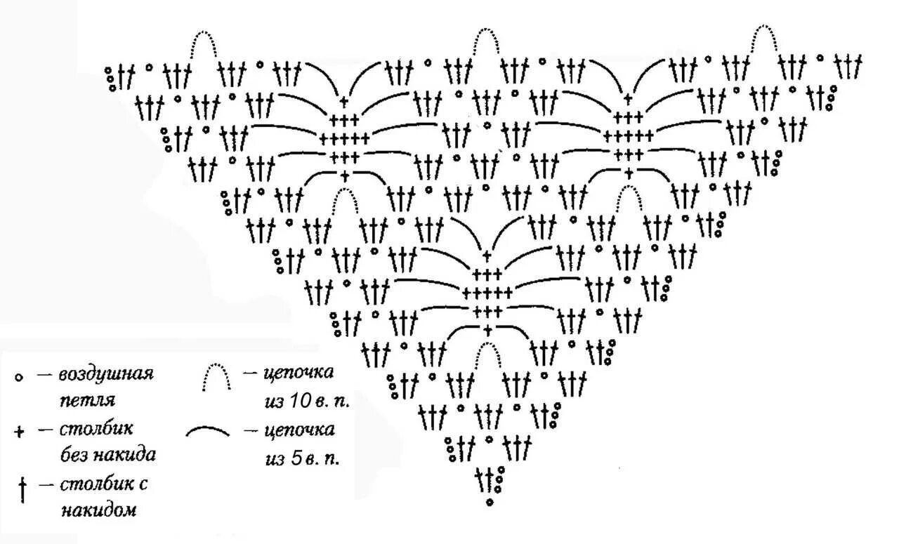 Крючок красиво и легко схемы. Узор паучки крючком схема для шали. Вязаная шаль крючком схема паучок. Шаль узором паучки крючком схема. Связать шаль паучок крючком схема.