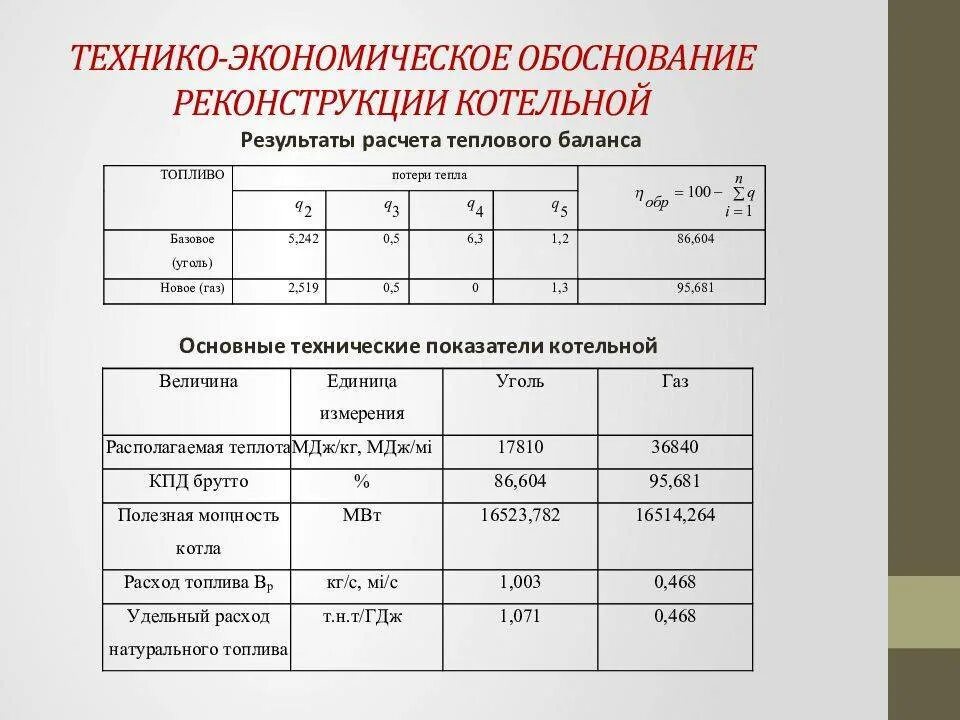 Технико экономическая задача. Технико-экономическое обоснование. Технико-экономическое обоснование проекта. Техническо-экономическое обоснование. Разработка технико-экономического обоснования.