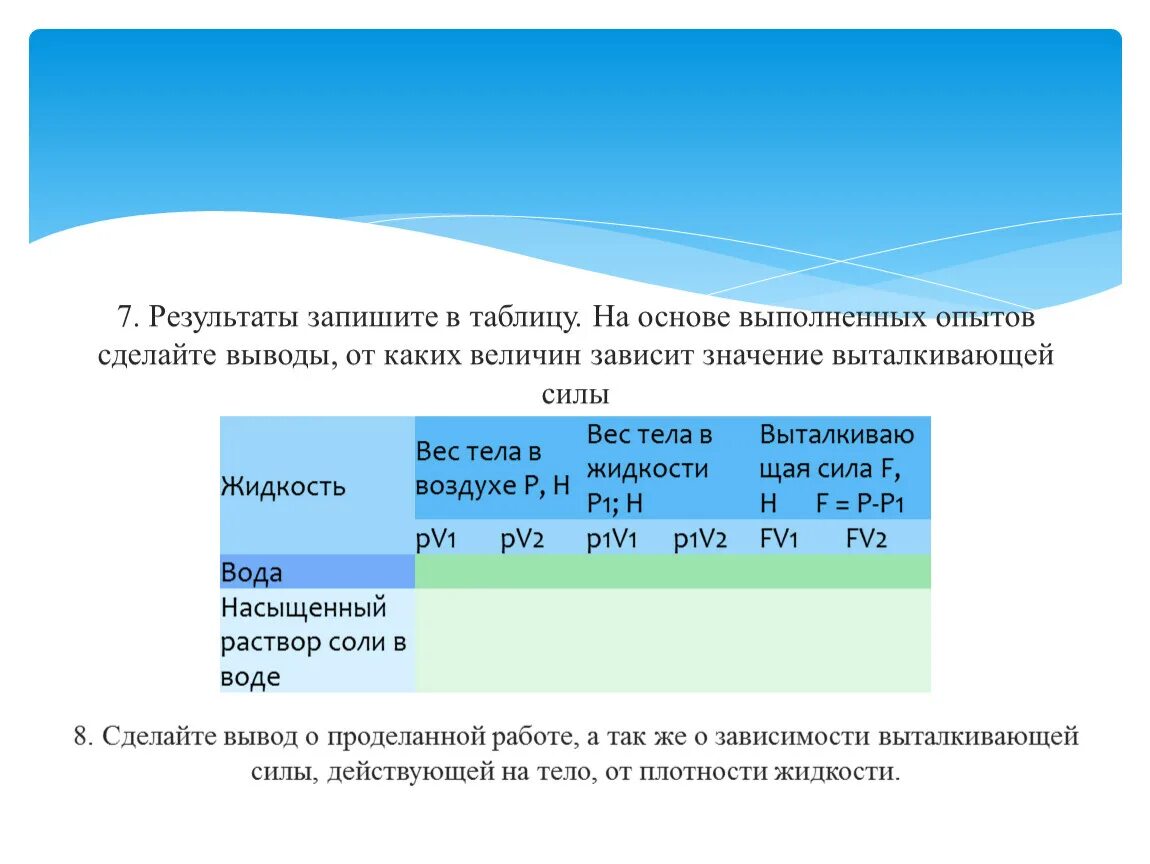 Какова природа выталкивающей силы лабораторная работа. Лабораторная работа 5 по физике измерение выталкивающей силы. Измерение выталкивающей силы лабораторная работа 8 класс. Лабораторная работа 1 измерение выталкивающей силы. Лабораторная работа измерение выталкивающей силы таблица.