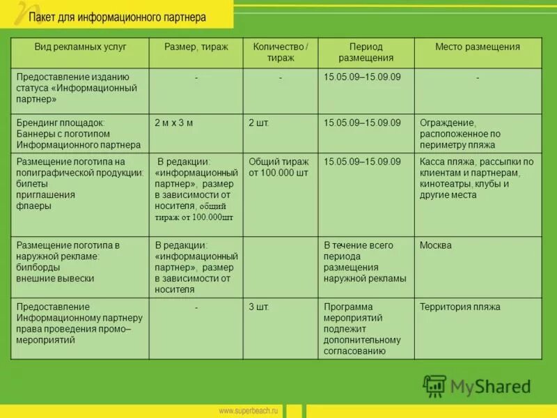 Индивидуальные средства размещения. Индивидуальные средства размещения. Классификация отелей. Количество гостиниц и аналогичных средств размещения в. Классификация гостиниц в россии.