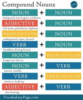 Two word nouns