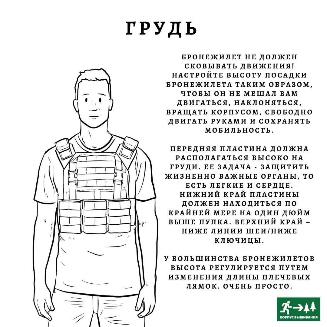 Размеры бронежилетов. Схема бронежилета. Расположение плит в бронежилете. Конструкция бронежилета.