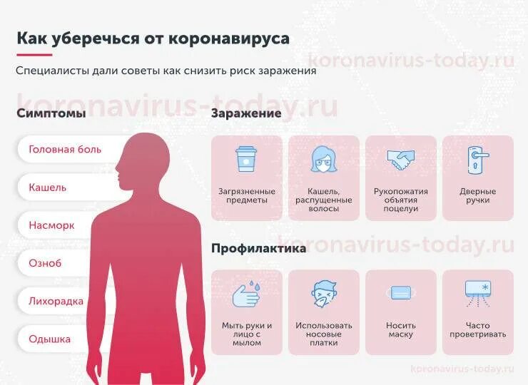 Высокая температура у взрослого коронавирус. Симптомы короны. симптомы кооона вируса. признаки коронавируса.