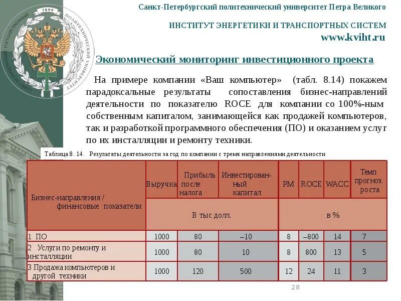 СПБГПУ Петра Великого Политех 21. Политехнический колледж Петра Великого. Колледж политехнического университета Петра Великого. Политех Петра Великого общежитие. Целевое направление спб