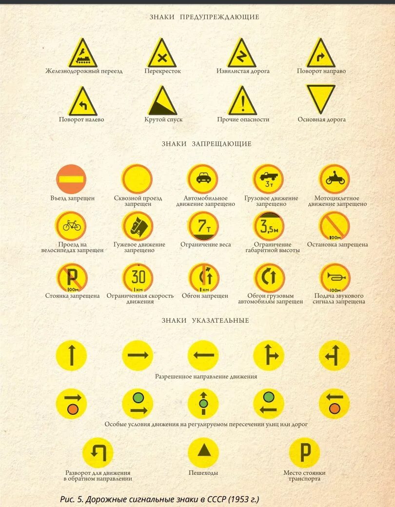 Треугольные дорожные знаки. Дорожные знаки желтые. Дорожные знаки СССР. Желтые дорожные знаки с пояснениями. Перевернутый треугольник знак дорожного
