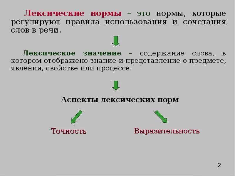 Речь точная и выразительная основные лексические нормы. Сообщение о лексических нормах русского языка. Основные лексические нормы современного русского языка. Основные лексические нормы русского языка 5 класс. Назовите лексические нормы