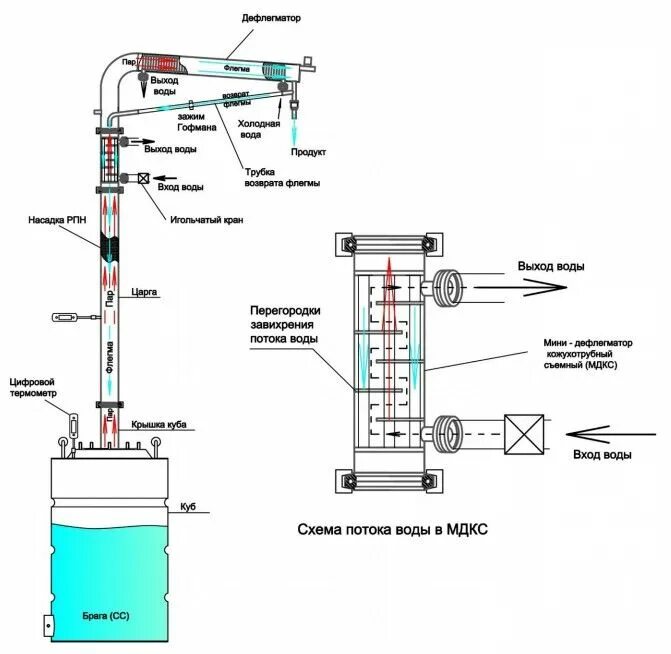 Как настроить дефлегматор. Схема дистиллятор дефлегматором. Схема подключения охлаждения бражной колонны. Схема подключения холодильника самогонного аппарата. Схема подключения охлаждения ректификационной колонны.