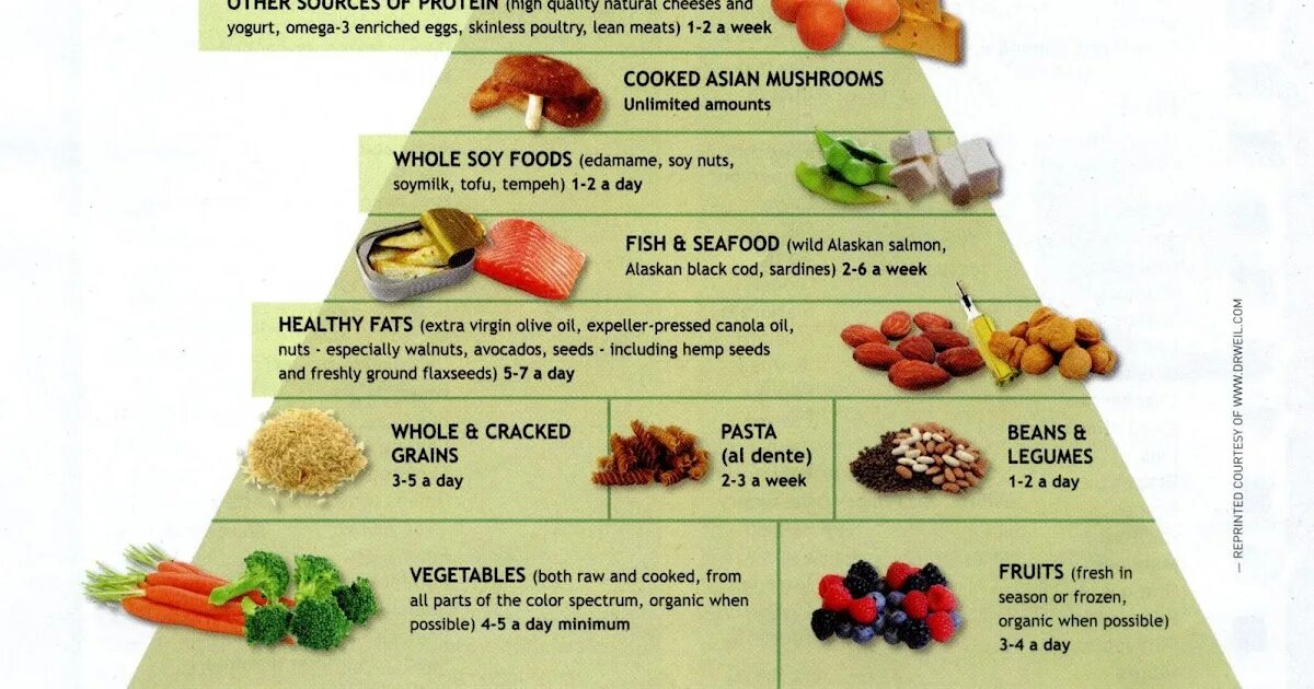 Меню на 28 дней. Диета магги меню на 4 недели 2 неделя. Рацион правильного питания примерное меню. Безуглеводная диета меню и таблица продуктов. Метаболическая диета таблица баллов.