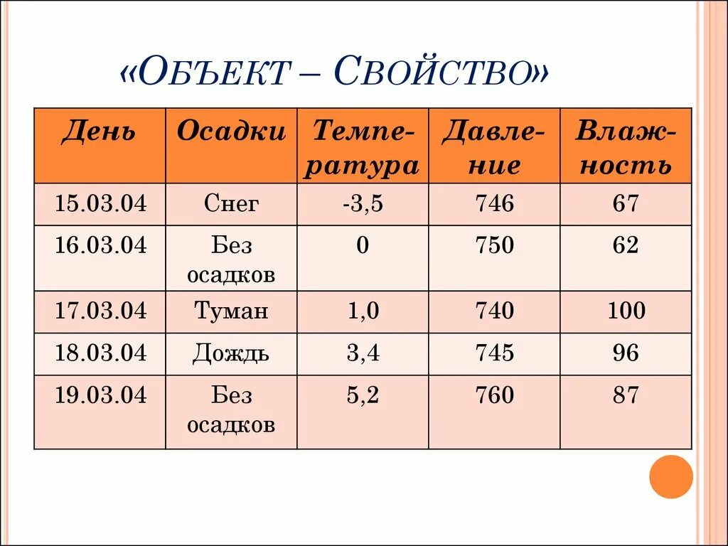 Объект свойства объекта модель объекта. Таблица типа объект свойство. пример таблицы объект свойство. объекты свойства объекты. объект объект.