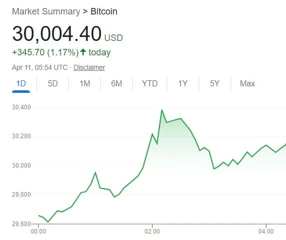 1 биткоин в рублях. Сколько стоила биткоин в 2010 году. Биткоин в 2010 году. Сколько стоила биткоин в 2010 году. Сколько стоила биткоин в 2010 году.