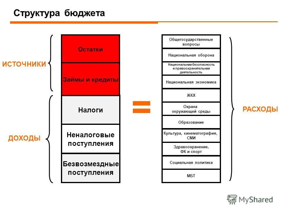 Разделы и подразделы классификации расходов бюджетов. Безопасность и правоохранительную деятельность бюджет. Расходы на правоохранительную деятельность. Нац безопасность и правоохранительная деятельность что включает. Безопасность и правоохранительную деятельность бюджет.