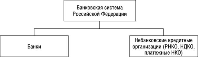 Правовое положение и характеристика кредитных организаций. Правовое положение кредитных организаций в РФ. Кто осуществляет регистрацию кредитных организаций.