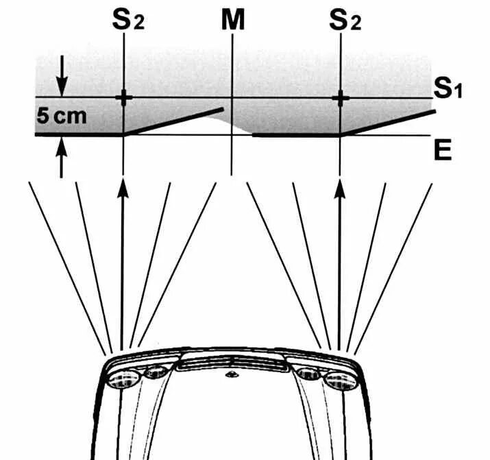 Схема регулировки фар Ауди а6 с5. Регулировка светового пучка фар. Схема регулировки ближнего света фар. Регулировка пучка света фар. Направление света фар