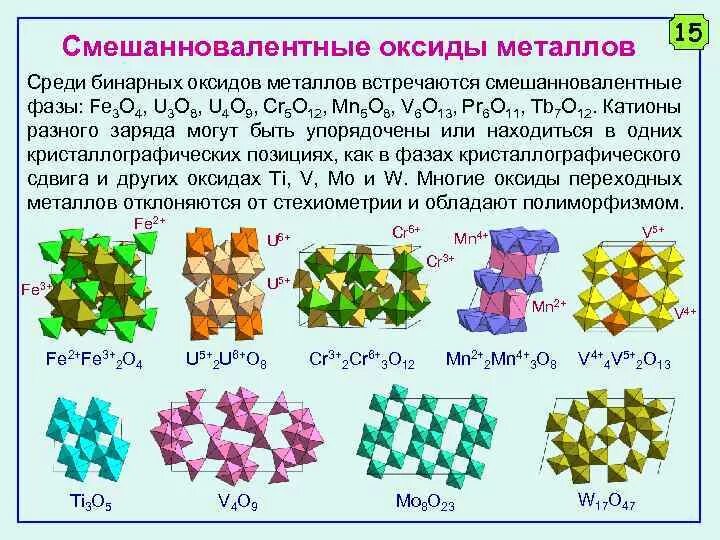 Оксиды металлов 1 группы