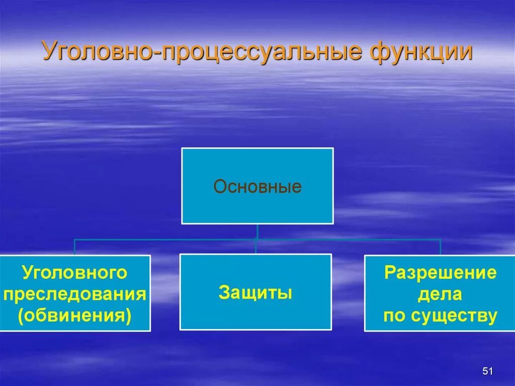 Уголовно-процессуальные функции. Функции уголовного процесса. Функции уголовного судопроизводства. Понятие процессуальных функций. К процессуальному праву относят уголовное право